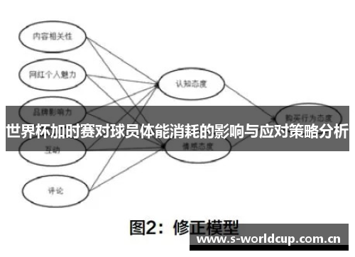 世界杯加时赛对球员体能消耗的影响与应对策略分析 世界杯加时赛对球员体能消耗的影响与应对策略分析
