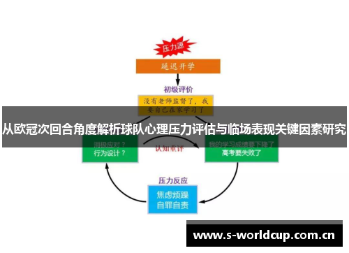 从欧冠次回合角度解析球队心理压力评估与临场表现关键因素研究 从欧冠次回合角度解析球队心理压力评估与临场表现关键因素研究