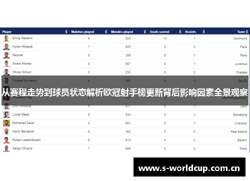 从赛程走势到球员状态解析欧冠射手榜更新背后影响因素全景观察 从赛程走势到球员状态解析欧冠射手榜更新背后影响因素全景观察